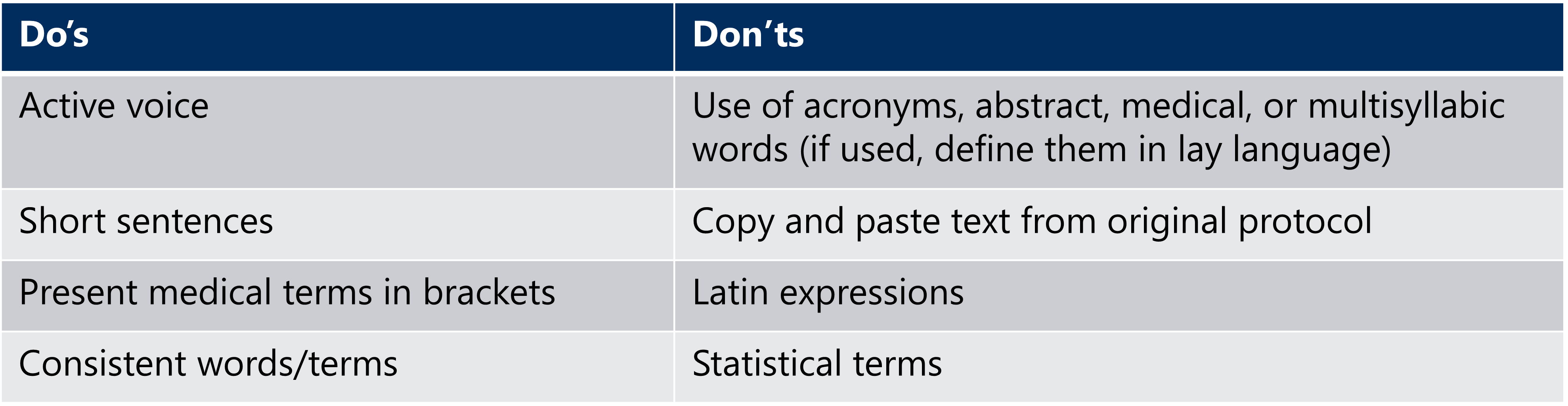 Do’s and Don’ts 