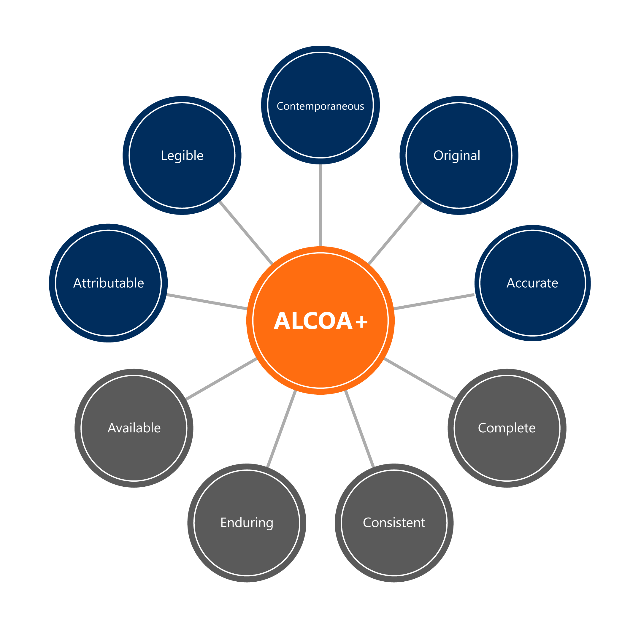 Alcoa+ per the FDA and EMA expectations. Alcoa+ per the FDA and EMA expectations.